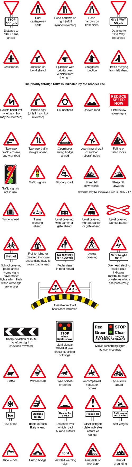 Warnings signs - znaki ostrzegawcze